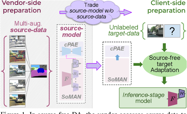 Figure 1 for Generalize then Adapt: Source-Free Domain Adaptive Semantic Segmentation