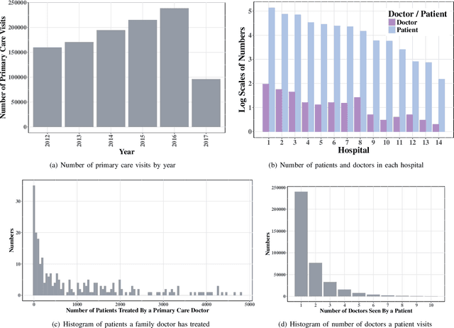 Figure 2 for A Hybrid Recommender System for Patient-Doctor Matchmaking in Primary Care