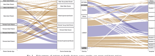 Figure 3 for A Hybrid Recommender System for Patient-Doctor Matchmaking in Primary Care