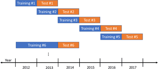 Figure 4 for A Hybrid Recommender System for Patient-Doctor Matchmaking in Primary Care