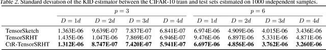 Figure 4 for Complex-to-Real Random Features for Polynomial Kernels