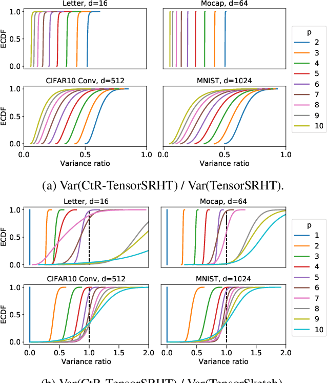 Figure 2 for Complex-to-Real Random Features for Polynomial Kernels