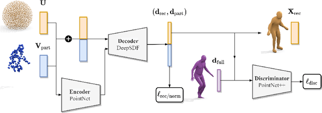Figure 1 for Implicit Shape Completion via Adversarial Shape Priors