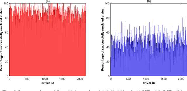 Figure 3 for Modeling Human Driver Interactions Using an Infinite Policy Space Through Gaussian Processes