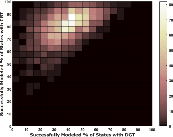 Figure 4 for Modeling Human Driver Interactions Using an Infinite Policy Space Through Gaussian Processes