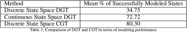 Figure 2 for Modeling Human Driver Interactions Using an Infinite Policy Space Through Gaussian Processes