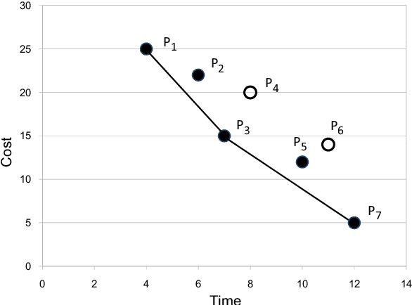 Figure 1 for Planning with Partial Preference Models
