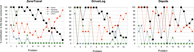 Figure 3 for Planning with Partial Preference Models
