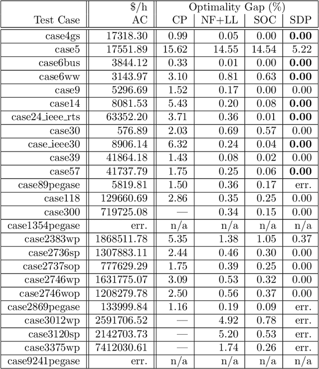 Figure 1 for NESTA, The NICTA Energy System Test Case Archive