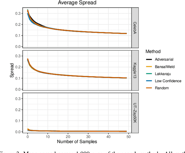 Figure 3 for Harnessing Adversarial Distances to Discover High-Confidence Errors