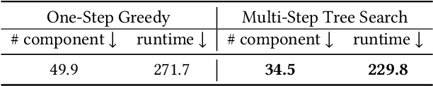 Figure 4 for Approximate Convex Decomposition for 3D Meshes with Collision-Aware Concavity and Tree Search