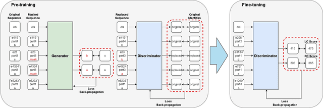 Figure 3 for Knowledge Transfer by Discriminative Pre-training for Academic Performance Prediction