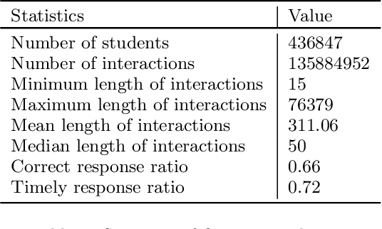 Figure 2 for Knowledge Transfer by Discriminative Pre-training for Academic Performance Prediction