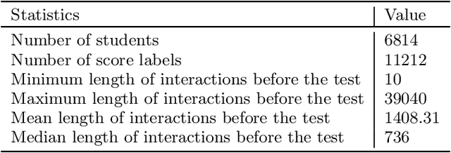 Figure 4 for Knowledge Transfer by Discriminative Pre-training for Academic Performance Prediction
