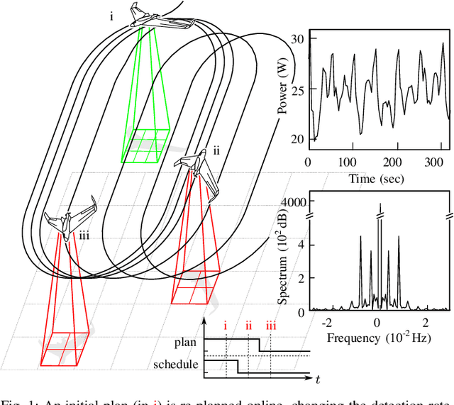 Figure 1 for Energy-Aware Planning-Scheduling for Autonomous Aerial Robots
