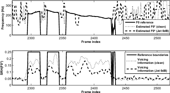 Figure 3 for Joint Robust Voicing Detection and Pitch Estimation Based on Residual Harmonics