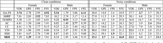 Figure 2 for Joint Robust Voicing Detection and Pitch Estimation Based on Residual Harmonics