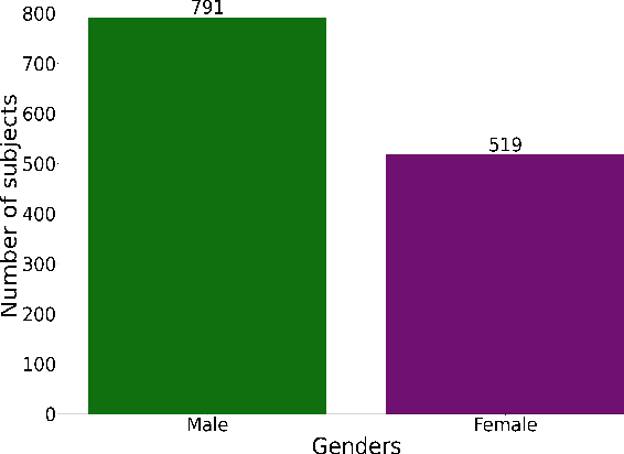 Figure 3 for Sound Dr -- A database of Respiratory Sound and Baseline System for COVID-19 Detection