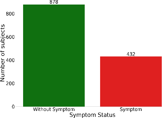 Figure 4 for Sound Dr -- A database of Respiratory Sound and Baseline System for COVID-19 Detection