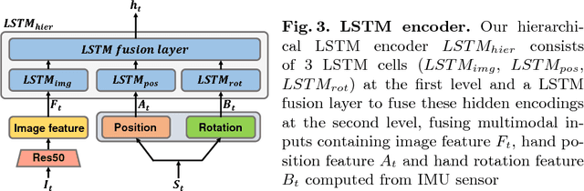 Figure 4 for Liquid Pouring Monitoring via Rich Sensory Inputs
