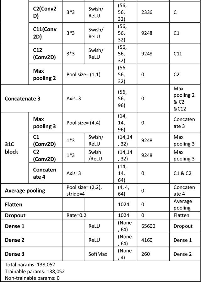 Figure 3 for Lightweight Combinational Machine Learning Algorithm for Sorting Canine Torso Radiographs