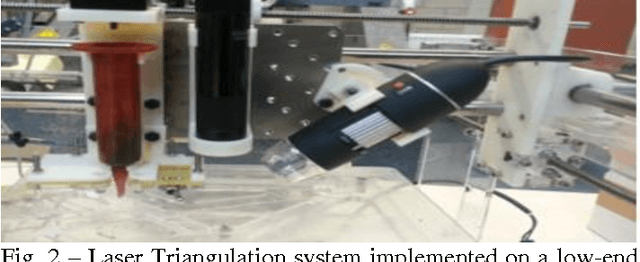 Figure 3 for Process Monitoring of Extrusion Based 3D Printing via Laser Scanning