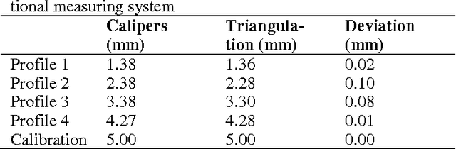 Figure 2 for Process Monitoring of Extrusion Based 3D Printing via Laser Scanning