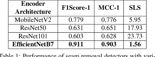 Figure 2 for SeeTheSeams: Localized Detection of Seam Carving based Image Forgery in Satellite Imagery