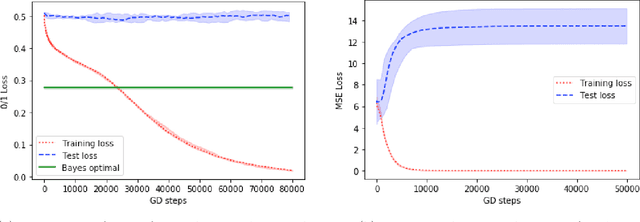 Figure 1 for Superpolynomial Lower Bounds for Learning One-Layer Neural Networks using Gradient Descent