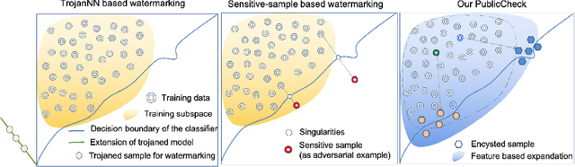 Figure 1 for Integrity Fingerprinting of DNN with Double Black-box Design and Verification