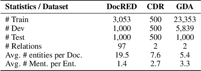 Figure 2 for Document-level Relation Extraction as Semantic Segmentation