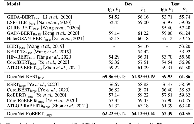 Figure 4 for Document-level Relation Extraction as Semantic Segmentation