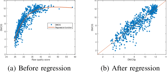 Figure 4 for Quality Assessment of DIBR-synthesized views: An Overview