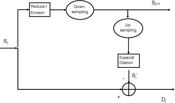 Figure 3 for Quality Assessment of DIBR-synthesized views: An Overview