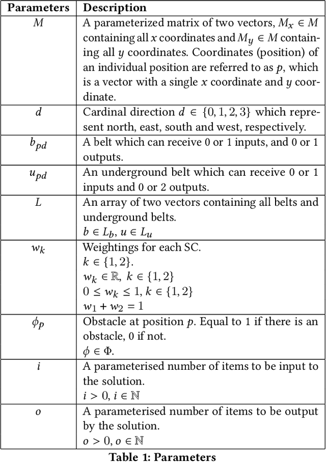 Figure 2 for The Factory Must Grow: Automation in Factorio