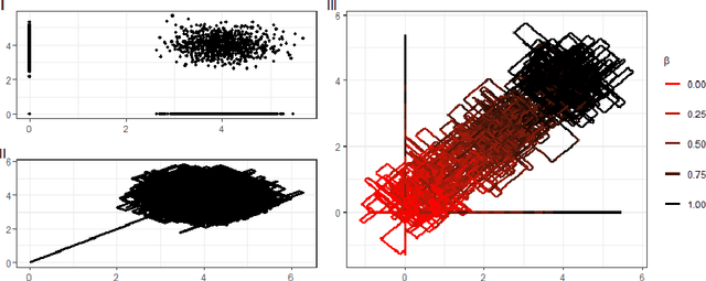 Figure 3 for Continuously-Tempered PDMP Samplers