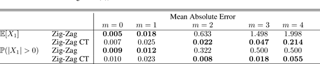 Figure 4 for Continuously-Tempered PDMP Samplers