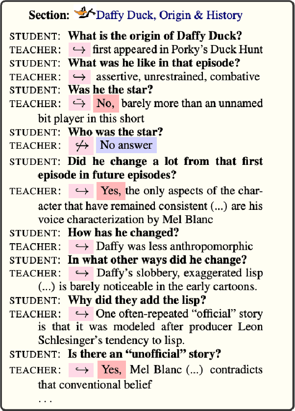 Figure 4 for A Comparative Study of Transformer-Based Language Models on Extractive Question Answering
