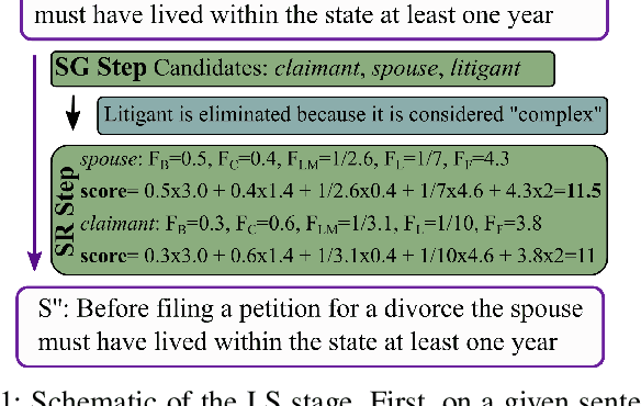 Figure 1 for Unsupervised Simplification of Legal Texts