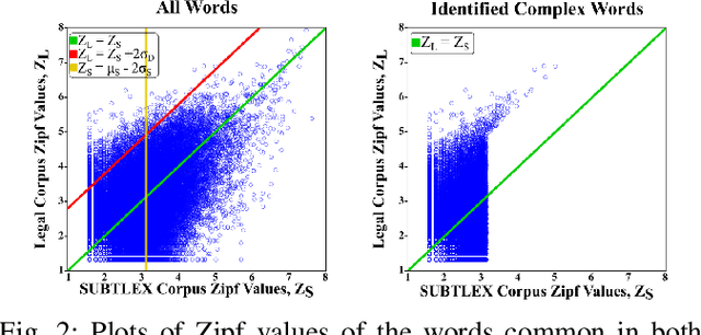 Figure 2 for Unsupervised Simplification of Legal Texts