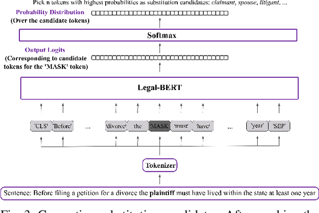 Figure 3 for Unsupervised Simplification of Legal Texts