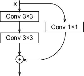Figure 1 for Micro-Attention for Micro-Expression recognition