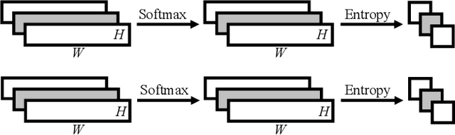 Figure 4 for Multi-Lead ECG Classification via an Information-Based Attention Convolutional Neural Network