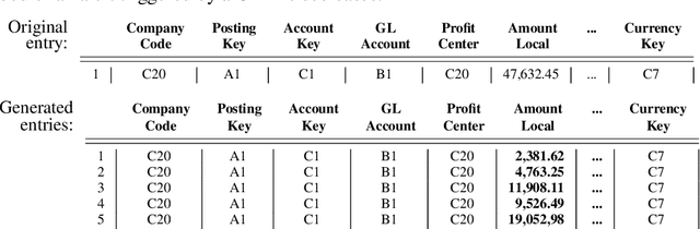 Figure 2 for Adversarial Learning of Deepfakes in Accounting