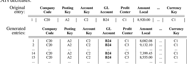 Figure 4 for Adversarial Learning of Deepfakes in Accounting