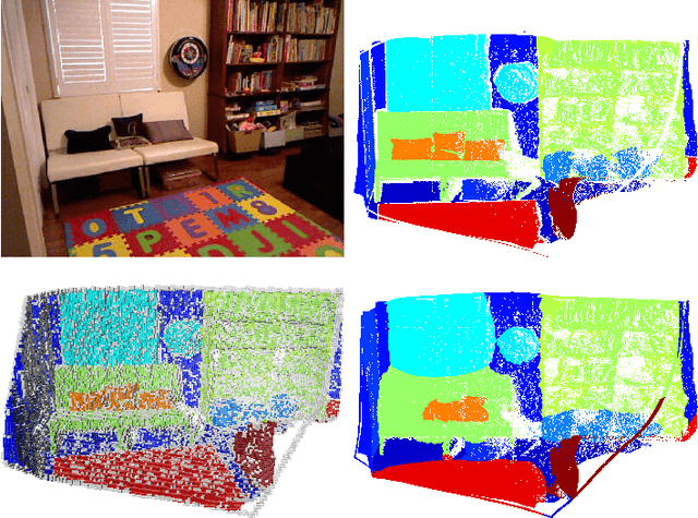 Figure 1 for Gaussian Processes Semantic Map Representation