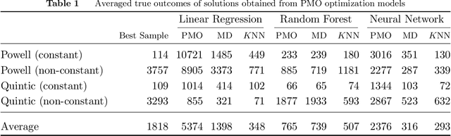 Figure 2 for Careful! Training Relevance is Real