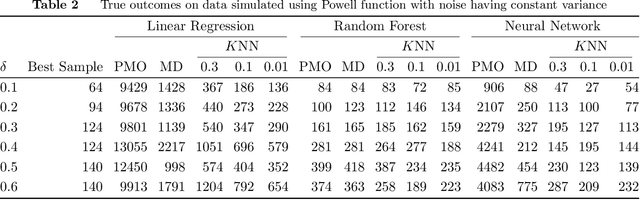 Figure 4 for Careful! Training Relevance is Real