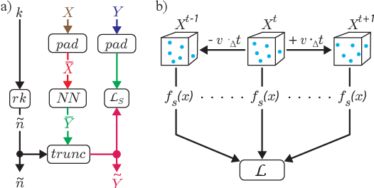 Figure 3 for Tranquil Clouds: Neural Networks for Learning Temporally Coherent Features in Point Clouds