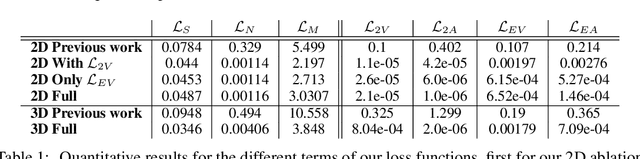 Figure 2 for Tranquil Clouds: Neural Networks for Learning Temporally Coherent Features in Point Clouds